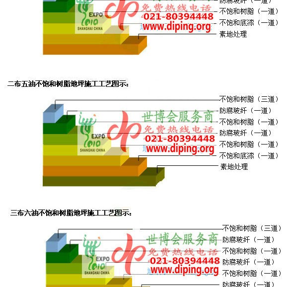 瑞安不饱和树脂地坪，不饱和树脂防腐地坪,防腐蚀地坪施工厂家产品图2