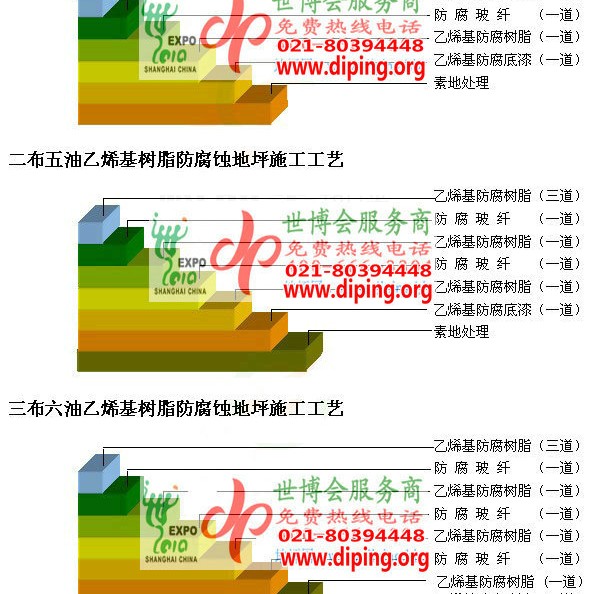 瑞安乙烯基防腐蚀地坪,乙烯基酯地坪,乙烯基酯防腐蚀地坪,乙烯基重防腐蚀地坪,乙烯基重防腐地坪,乙烯基重防腐自流平地坪产品图2